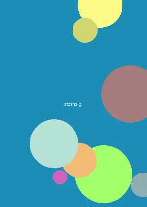 yeqinbingdong - 命运石之门海报
